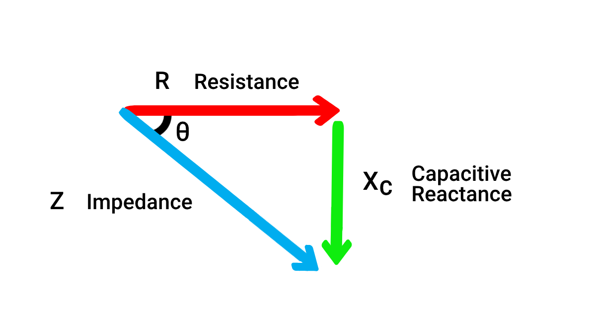 Relation Between Impedance, Resistance and Capacitive Reactance with phasor diagram used in pfc, power factor, electrical engineerings image